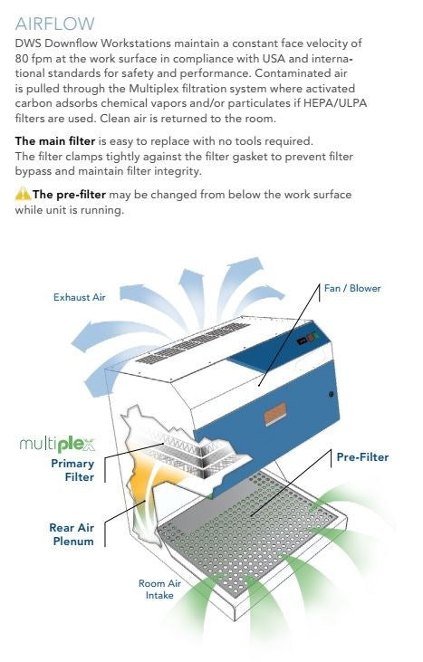 Air Science DWS Downflow Fume Hood For Sale